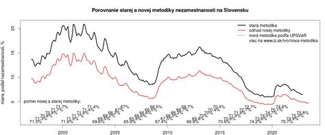 Porovnanie tropických a mrazuvzdorných lekien