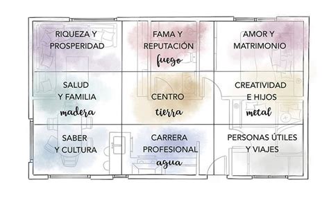 Mapa Bagua