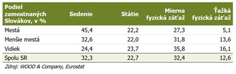 Graf podielu hodnotení s komentármi