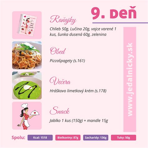 Ilustrácia s nutričnými hodnotami petržlenu