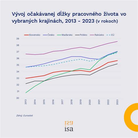 Štatistiky rozvodovosti