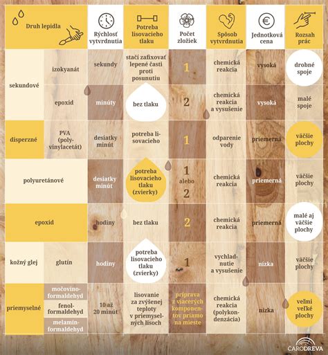 Druhy hľuzoviek a ich charakteristika