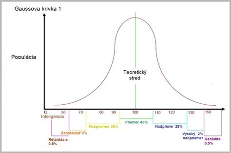 Graf rozloženia hodnotení podľa zdrojov