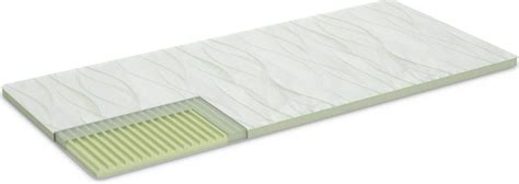 Prienik peny Orthocell a Aloe Vera