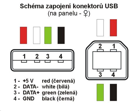 Schéma USB konektora a jeho funkcií