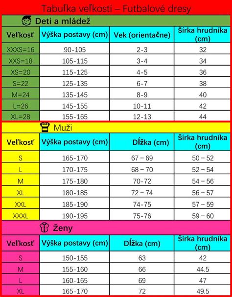 Tabuľka porovnávajúca netýkavku sultánsku a netýkavku New Guinea
