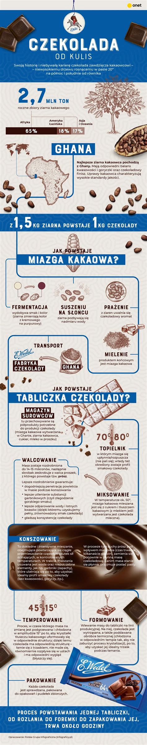 Infografika znázorňujúca postup prípravy tinktúry