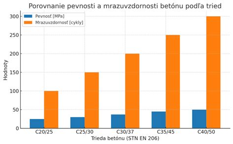 Porovnanie pevnosti bambusu a iných materiálov