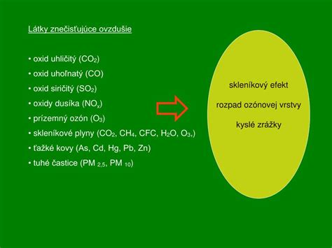 Zdroje znečistenia ovzdušia v domácnosti