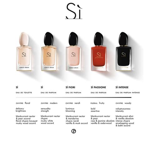 Zloženie parfému Sì Passione Eau de Parfum Intense