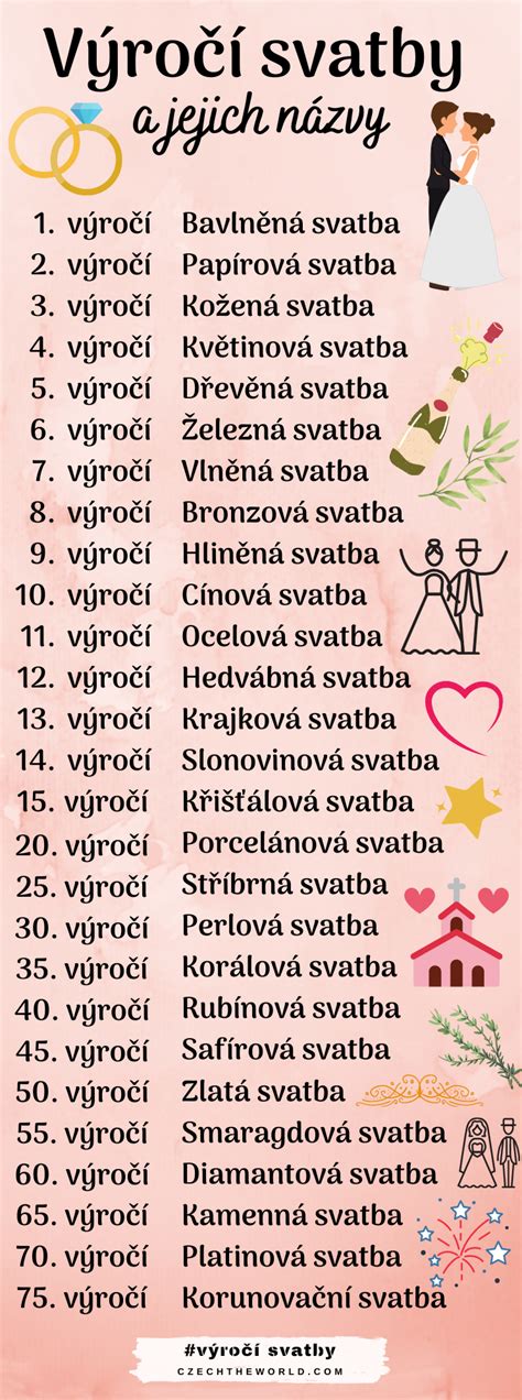 Tabuľka s názvami výročí svadieb