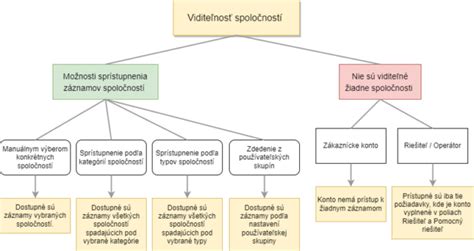 Grafické znázornenie zdravotných benefitov levandule.