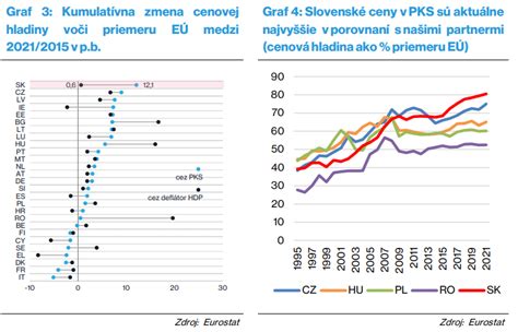 Porovnanie úrovne floristiky v rôznych krajinách