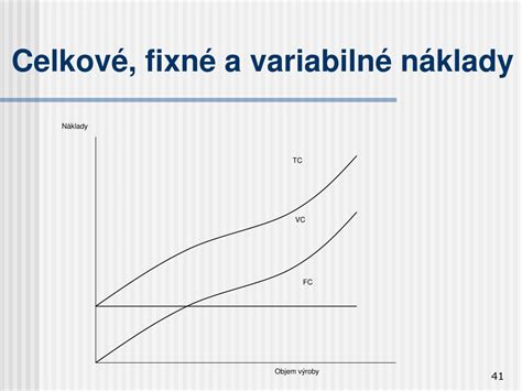 schéma zloženia celkových nákladov z fixných a variabilných zložiek