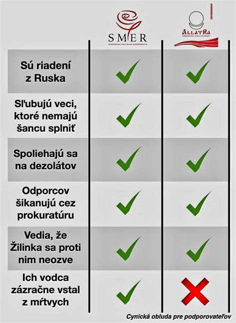 Porovnanie dentálnych produktov