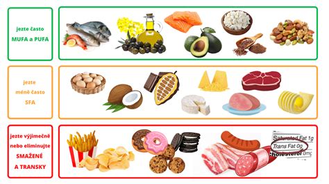 Infografika s rôznymi druhmi náplní do slaného kvetu