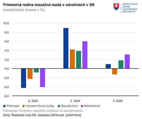 porovnanie rastu semienok v rôznych podmienkach