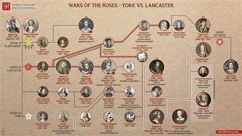 Ruža York and Lancaster
