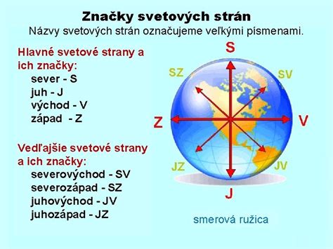 orientácia balkóna na svetové strany