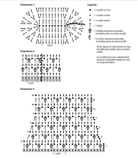 Schéma háčkovaného narcisu
