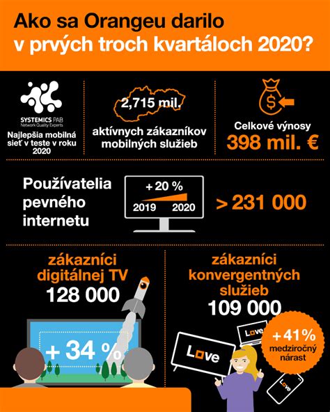 Infografika: Prehľad poskytovaných služieb Orchidea n.o.
