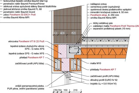 Umiestnenie Piley pri okne s nepriamym svetlom