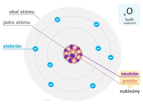 Ilustrácia rebríčka s popisom jeho častí