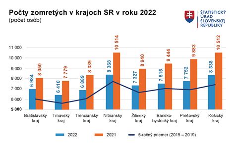 Graf deficitu zrážok na Slovensku