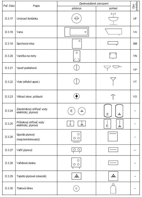 Príklady AutoCAD blokov pre rôzne rastliny a prvky exteriéru