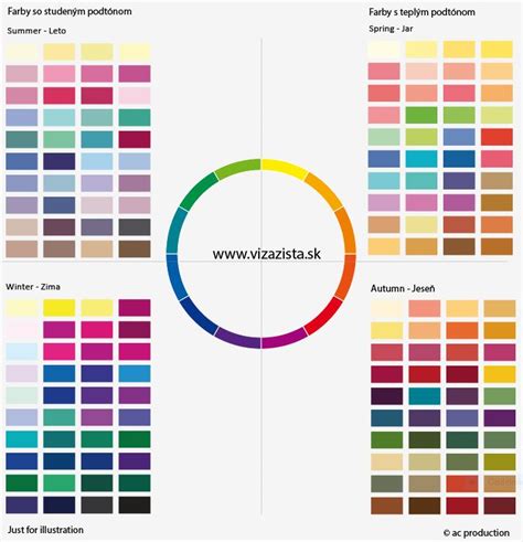 Farebné typy pleti a odporúčané farby