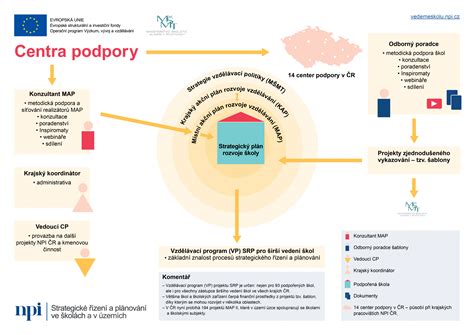 Infografika: Výhody podpory miestnych podnikov