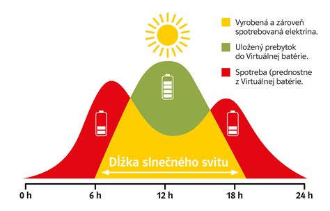 Porovnanie služieb kvetinárstiev