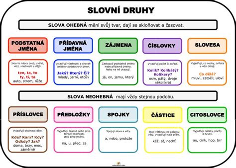 Rôzne druhy horcov s popismi