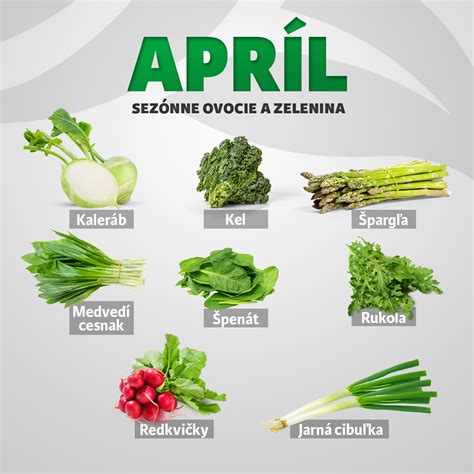 Tabuľka nutričných hodnôt listov púpavy v porovnaní so špenátom