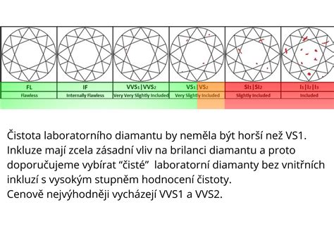 Grafika vysvetľujúca 4C parametre diamantu