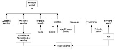 Schéma chemickej štruktúry chlorofylu