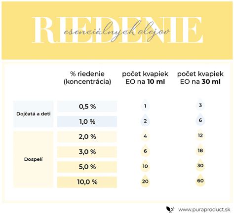 Schéma pôsobenia saponínov na riedenie hlienov