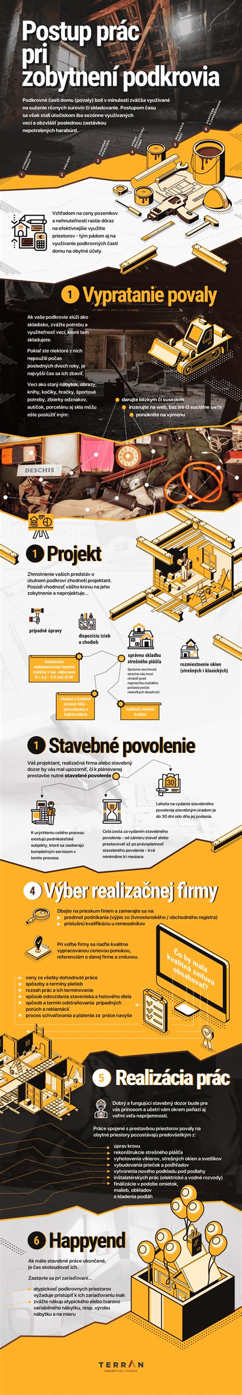 Infografika: Postup výsevu osiva