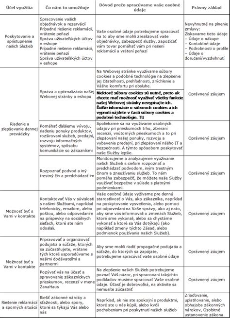 Základné princípy ochrany osobných údajov