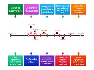 Časová os: Historické využitie konope