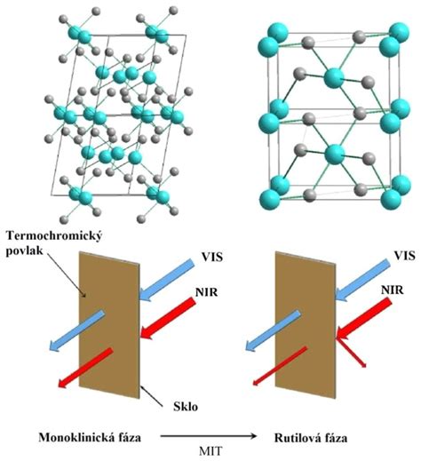 Molekulárna štruktúra vinkamínu