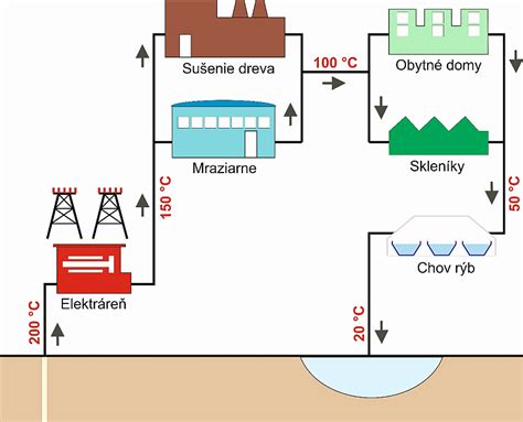 Schéma využitia geotermálnej energie a banských vôd pre skleníky