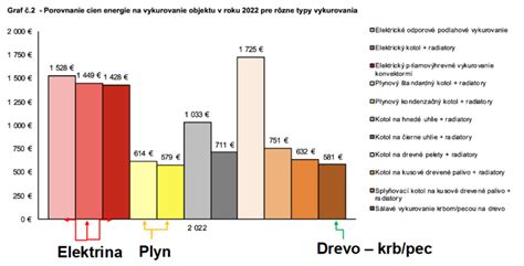 Porovnanie výnosov ekologických a konvenčných odrôd
