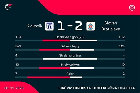 Štatistika hodnotení kvetinárstiev