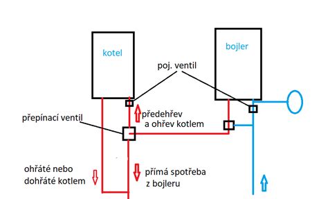 Schéma rezu leto kvitnúceho tavoľníka