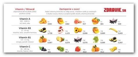 Tabuľka s obsahom vitamínov a minerálov v Yerba Maté