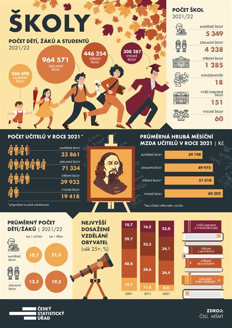 Infografika o dôležitosti pôdnych mikróbov