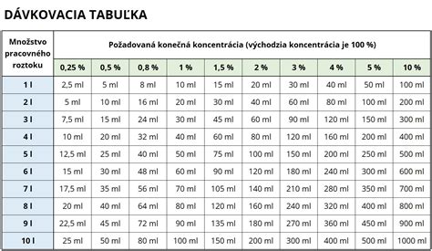 Tabuľka kombinácií lipového čaju s inými bylinkami a ich účinky
