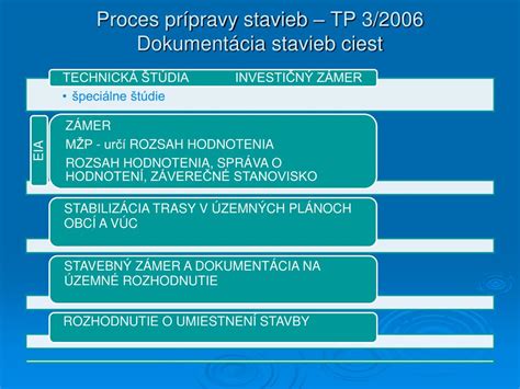 Proces prípravy pôdy a mulčovania
