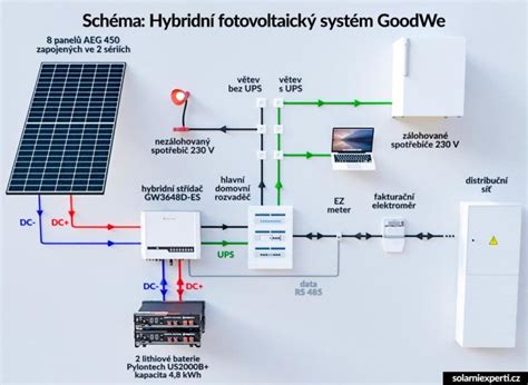 Schéma fungovania systému Agrokruh s otočným ramenom